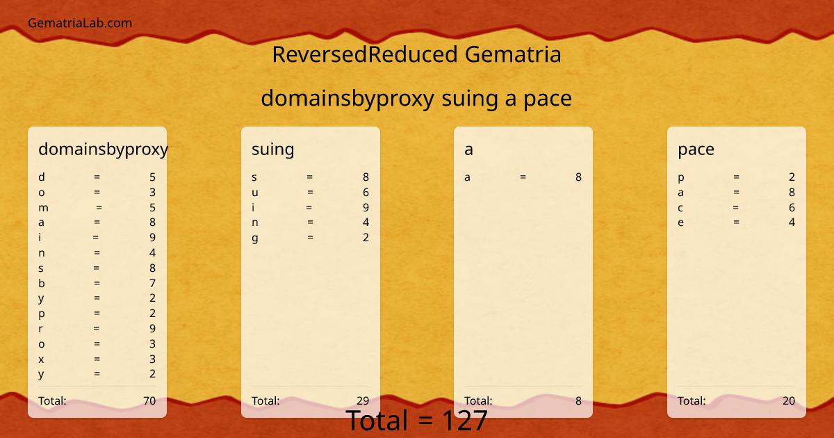 domainsbyproxy suing a pace in reversedReduced Gematria